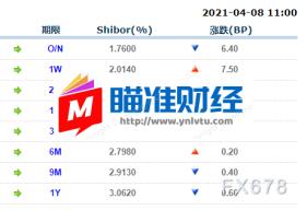 4月8日上海银行间同业拆放利率Shib「外汇管理数字外汇管理平台」or_外汇观
