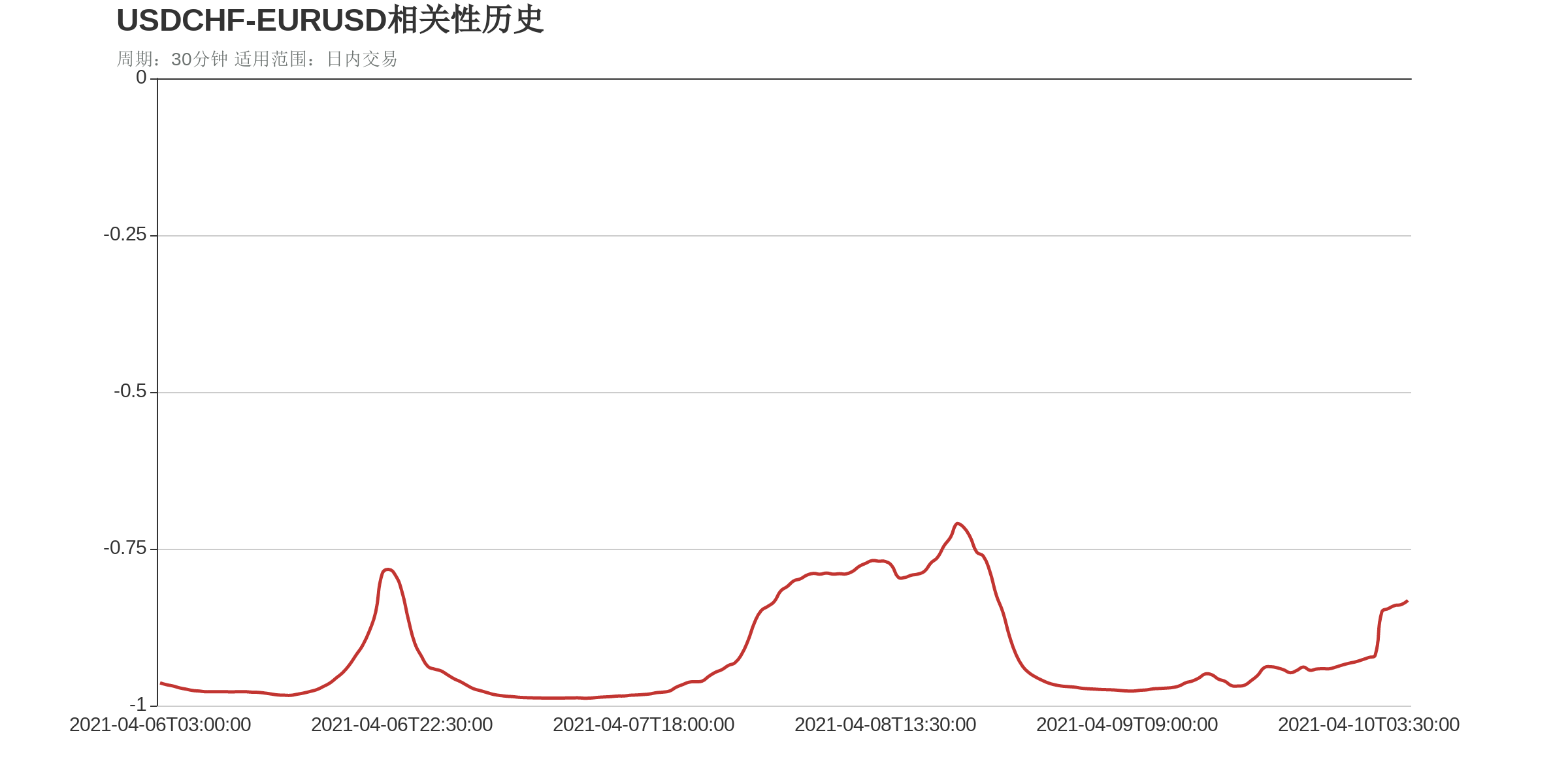 技术图表：今日汇率a股票场交易机会提「1000日元等于多少人民币」醒（4月