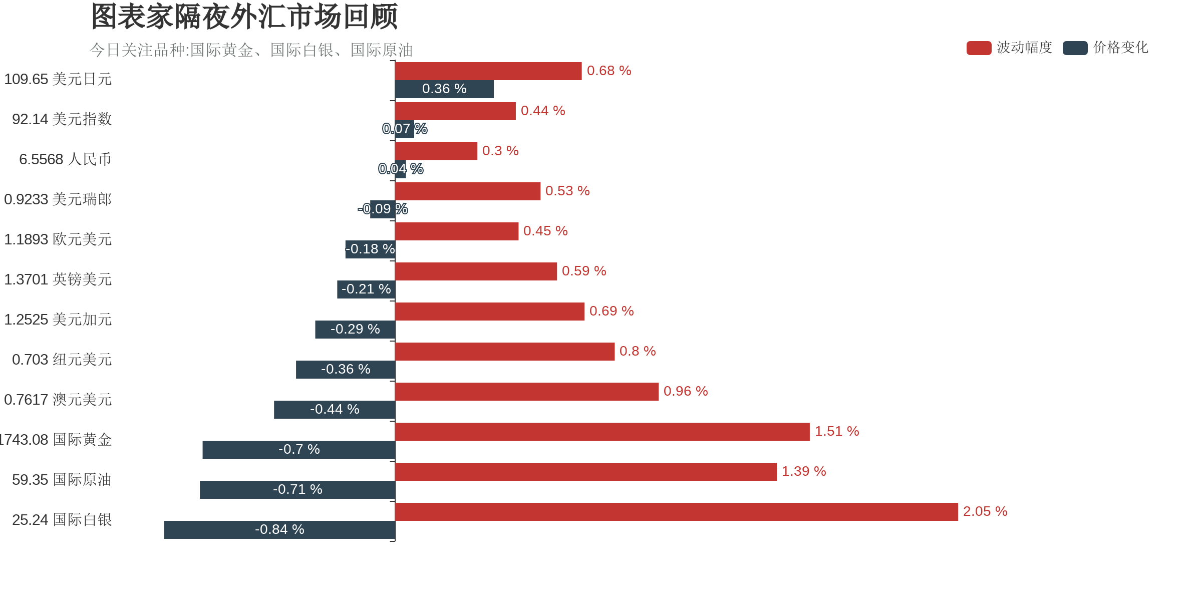 技术图表：今日汇率a股票场交易机会提「1000日元等于多少人民币」醒（4月