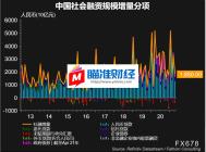 中国「汇率查询时间表」4月M2和社会融资数据下滑，机构点评大汇总_外汇观
