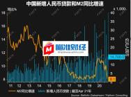 中国「汇率查询时间表」4月M2和社会融资数据下滑，机构点评大汇总_外汇观