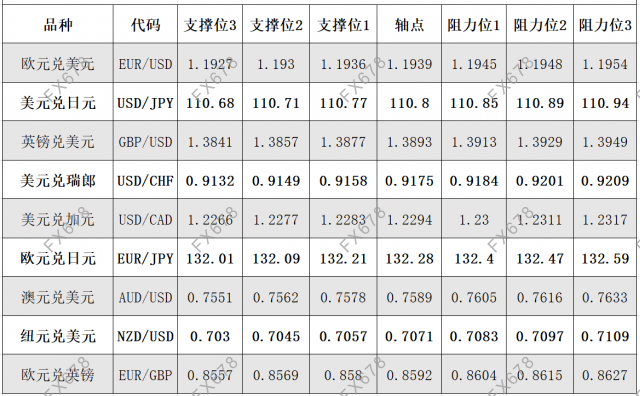 6月28日汇率阻力支撑位_外汇观察_汇率_汇率「汇率换算日本汇率」换算