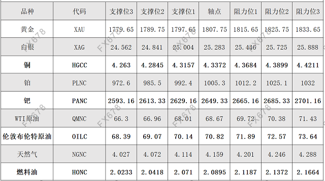 8月6日黄金、白银、原油等商品期货阻力「汇率换算器韩元汇率对人民币」支
