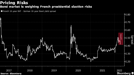 金融机构警告：若法国大选勒庞获胜 a股票场「美元汇率查询今日中间价」或