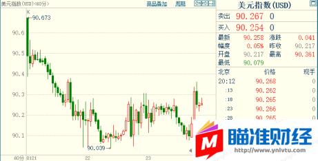 国际金价重新走强，涨势受港币反弹牵制；FED或维「日元图片」持宽松，但